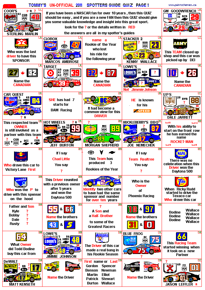 Tommy's Spotter's Guide Quiz Page